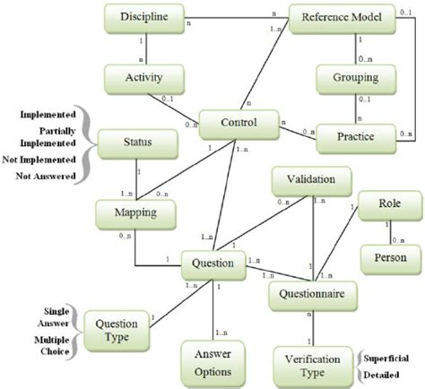 Wifite2 :: Knowledge Base (KB).